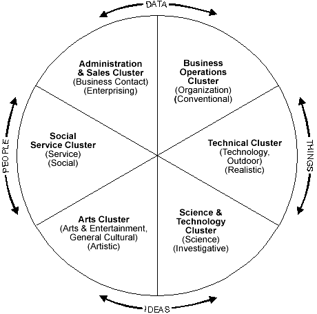 holland hexagon model